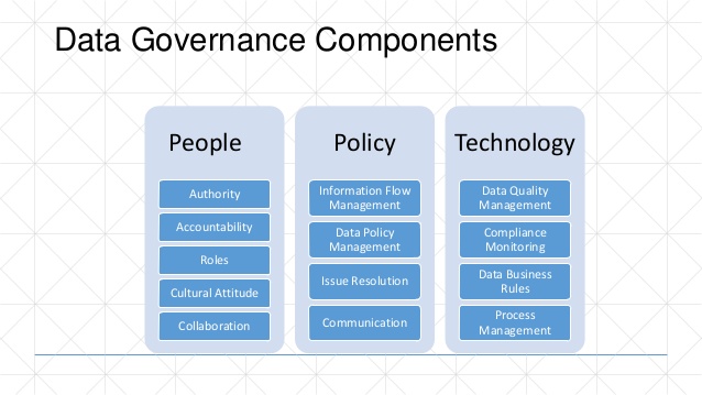 Data Governance.
